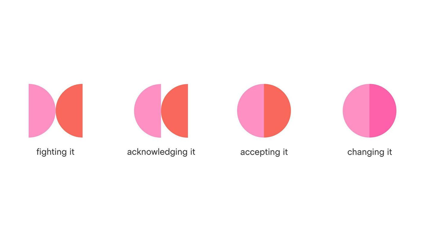 Accepting It Artwork