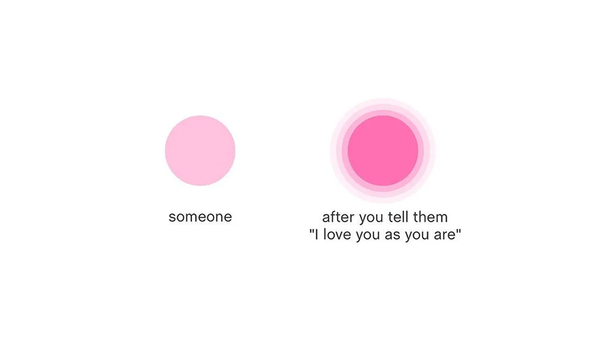 A dimmed circle with the label "someone". Then another circle, this time glowing, with the caption after you tell them " I love you as you are"